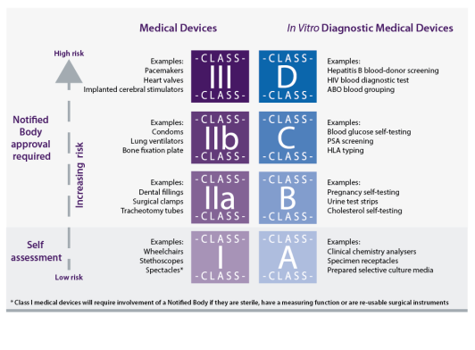 IVDR Regulation